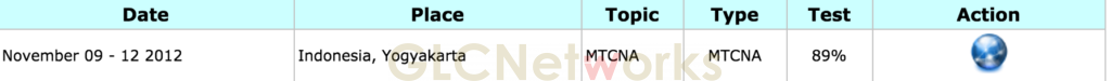 hasil Tips ujian Mikrotik MTCNA