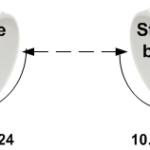 Connecting 2 remote places using wireless bridge