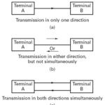 Simplex, half-duplex, full-duplex