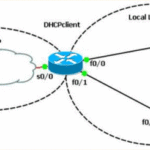 apa itu prefix delegation?