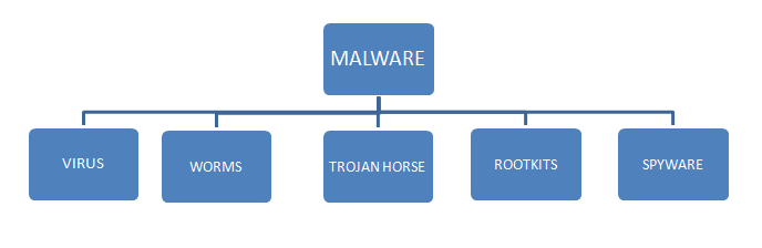 Apa itu malware - Mikrotik Tips