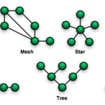 Differences between physical and logical topology