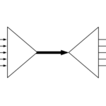 What is multiplex, multiple access?