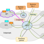 Why don’t you build your own ISP (Internet Service Provider)