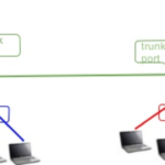 Do you really need a layer 3 switch? don’t have to be tricked by sales guy…