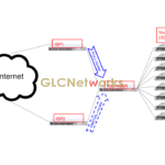 FULL-routes vs partial-routes on BGP
