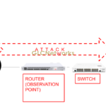 Observing the DDOS/probing attack with Mikrotik device